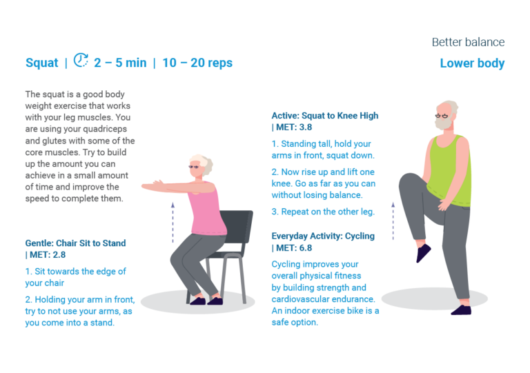 How does Exercise Snacking work? | Centenary Institute